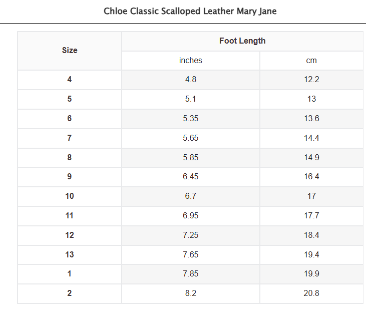 Chloe Classic Scalloped Leather Mary Jane White Smock Candy
